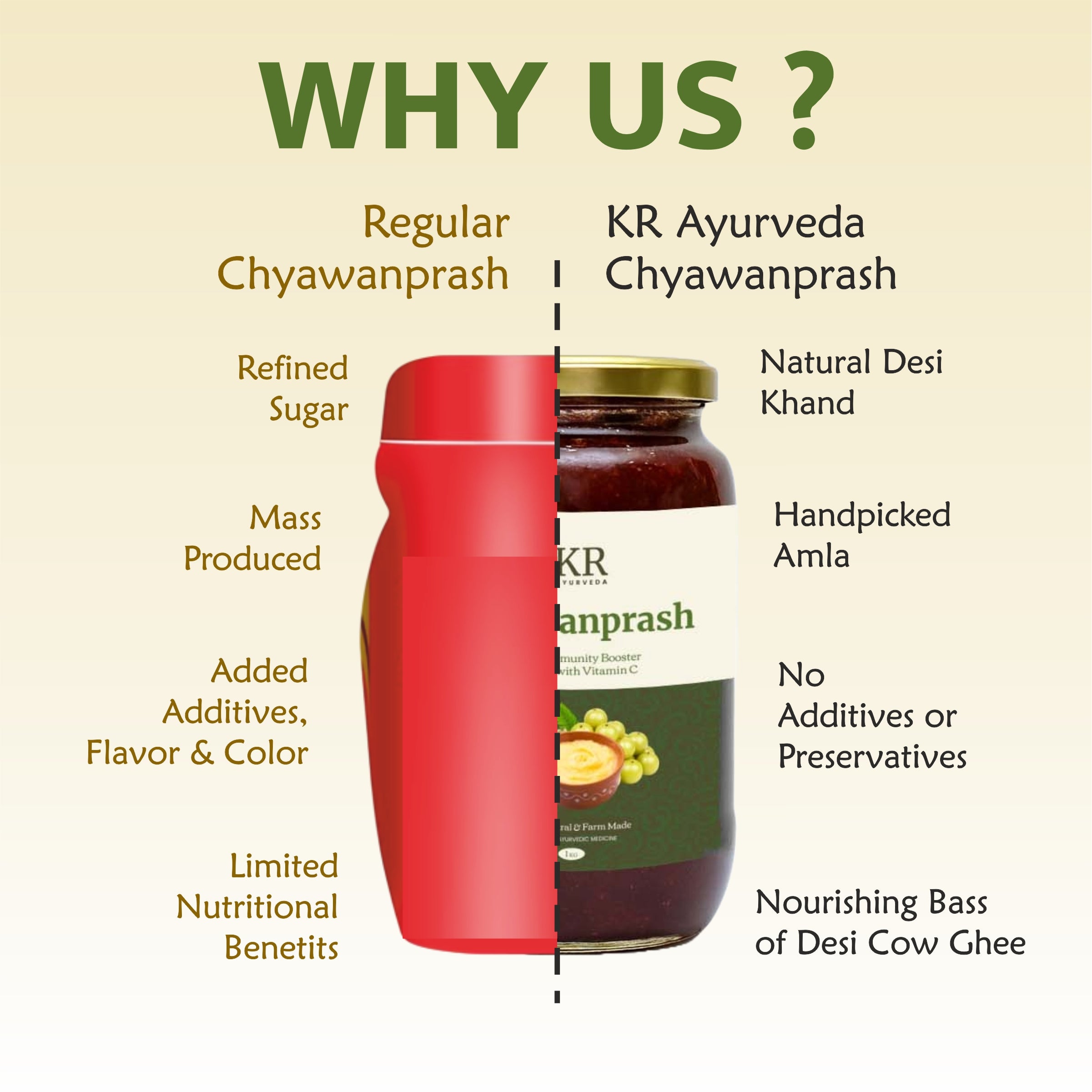 KR Ayurveda Chyawanprash