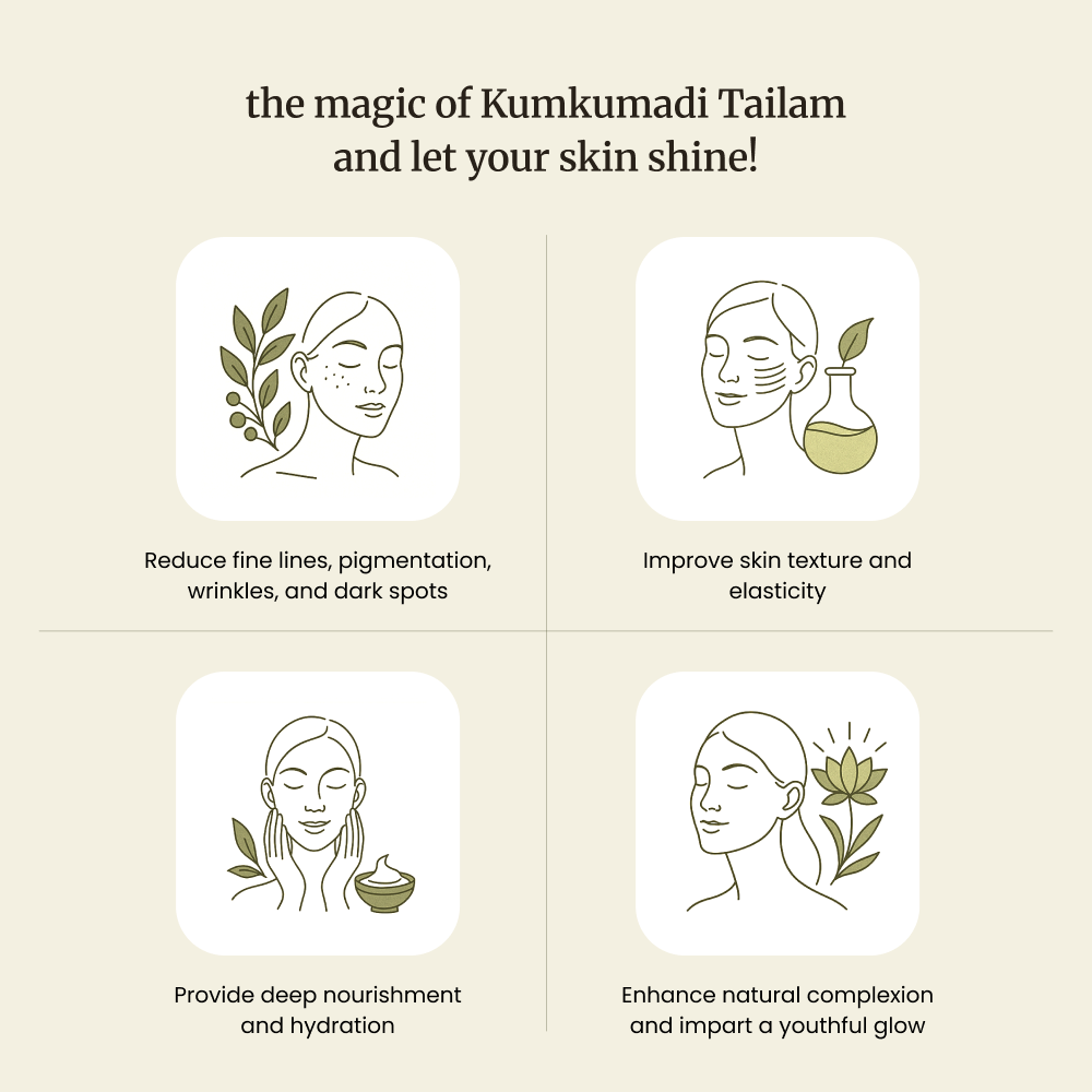 Kumkumadi Tailam